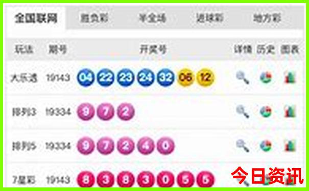去秦皇岛北戴河旅游攻略